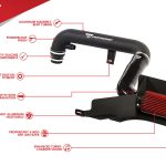 Unitronic Cold Air Intake για 1.8/2.0 TSI GEN3