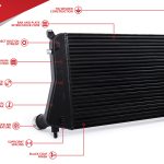 Unitronic Intercooler Upgrade Kit για 1.8/2.0 TSI GEN3 MQB & 8Y S3