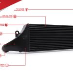 Unitronic Intercooler για 8Y RS3, 8V.2 RS3 και 8S TTRS