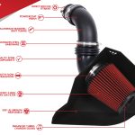 Unitronic Intake για 1.4TSI EA211 GEN 2