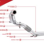 Unitronic Downpipe για Jetta και Golf 1.4TSI EA211 GEN2