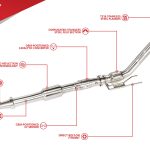 Unitronic Downpipe για 2.0 TFSI/TSI (AWD)