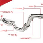 Unitronic Downpipe για B8/B8.5 A4/A5