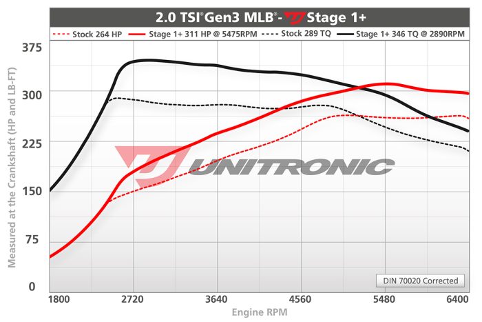 Unitronic Performance Audi A4 & A5 B9 2.0 TSI MLB - Image 3