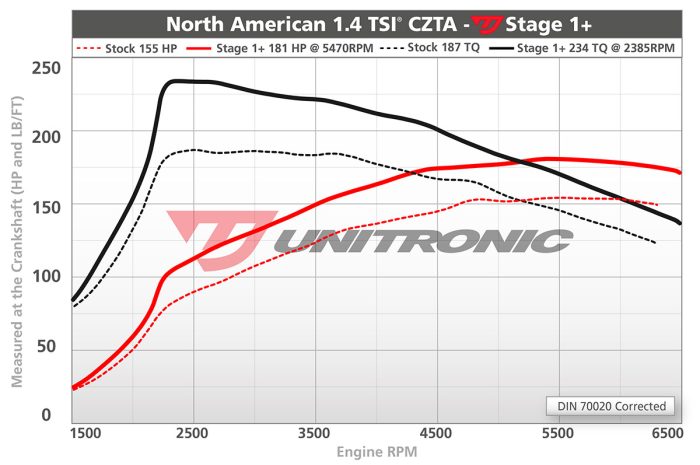 Unitronic Performance Audi A3 8V 1.4L TSI - Image 3