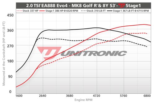 Unitronic Performance CUPRA Formentor 2.0 TSI EA888 EVO4 - Image 2