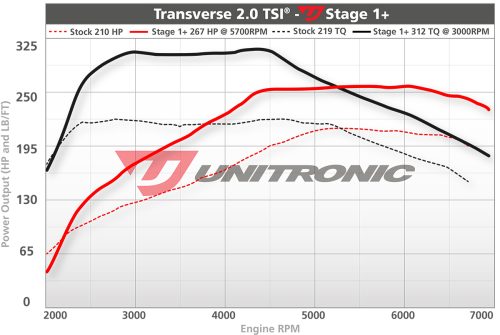 Unitronic Performance VW Tiguan 2.0L TSI - Image 3