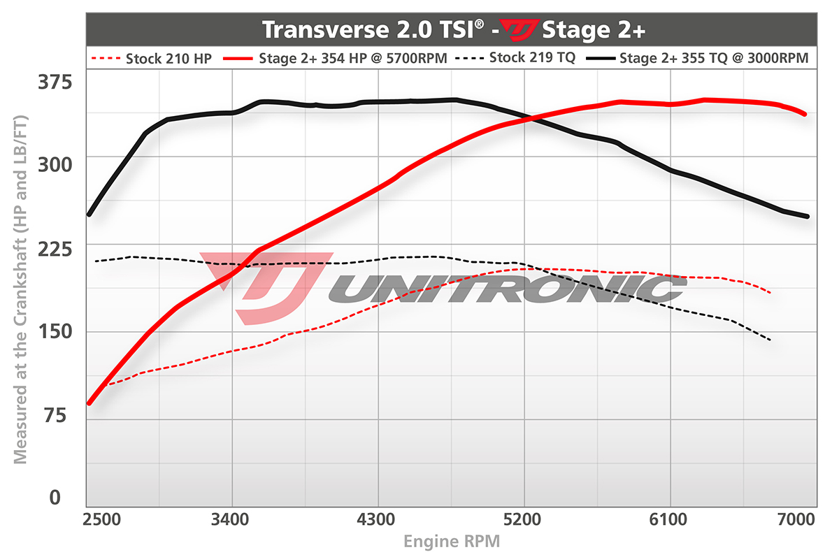 Unitronic Performance VW Tiguan 2.0L TSI - Image 5